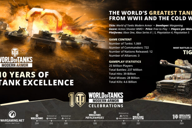 World of Tanks